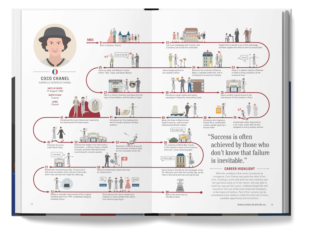 The Lives of 50 Fashion Legends: Visual Biographies of the World AWL2076