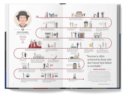 The Lives of 50 Fashion Legends: Visual Biographies of the World AWL2076